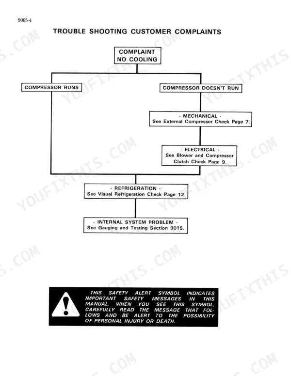 Case 1270, 1370 troubleshooting flowchart for air conditioning no cooling complaints and safety alert symbol.