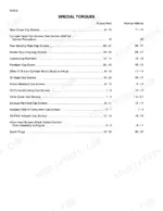 case-1816-1816b-1816c-uni-loaders-service-manual-8-41040-torque-24.webp Case 1816, 1816B, 1816C UNI-LOADERS special torque specifications table for engine components like cylinder head and spark plugs.