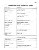 case-1816-1816b-1816c-uni-loaders-service-manual-8-41040-troubleshooting-29.webp Case 1816, 1816B, 1816C UNI-LOADERS troubleshooting table for engine starting issues and engine knock causes and corrections.