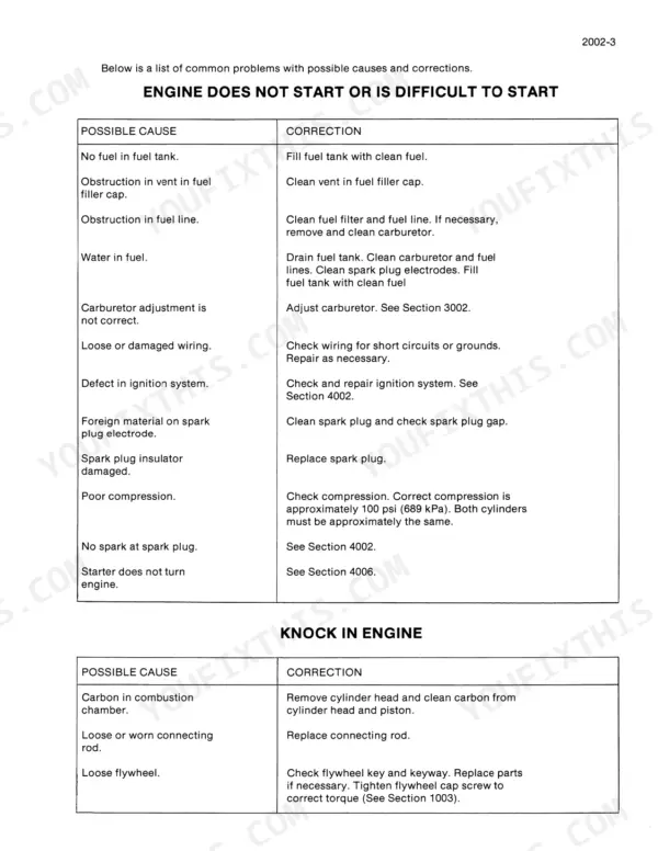 Case 1816, 1816B, 1816C UNI-LOADERS troubleshooting table for engine starting issues and engine knock causes and corrections.
