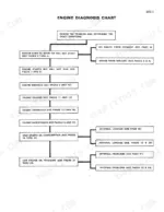 case-1835-uni-loader-uni-loader-service-manual-9-68700-troubleshooting-53.webp Case 1835 UNI-LOADER, 188 Diesel, 148G, G188D engine diagnosis troubleshooting flowchart for common engine symptoms.