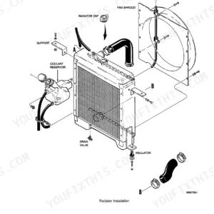 Case 1840, 1845C, 1840 Skid Steer exploded view of radiator installation, fan shroud, coolant reservoir, and hoses.