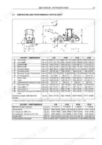 case-21e-to-321e-compact-wheel-loaders-service-manual-87734636c-specs-22.webp Case 21E, 121E, 221E, 321E loader dimensions and performance specification tables with technical diagram.