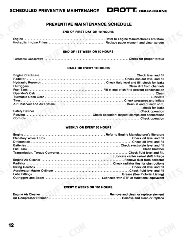 Case 2500 Cruz-Crane preventive maintenance schedule table for daily, weekly, and hourly service intervals.