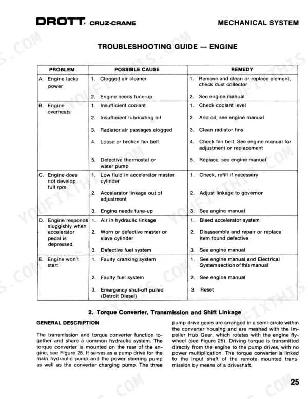 Case 2500 Cruz-Crane engine troubleshooting guide table listing common engine problems, causes, and repair remedies.