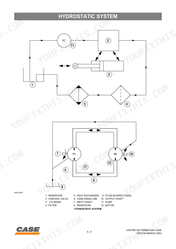 Case 40 XT, 60 XT, 70 XT hydrostatic system schematic diagram showing pump, motor, and hydraulic component flow paths.