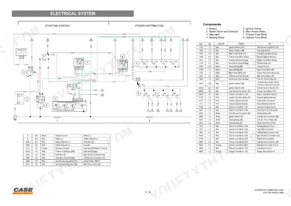 Case 40 XT, 60 XT, 70 XT electrical system wiring diagram, starting system, power distribution, and wire color code table.
