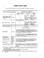 case-4166-tractor-operators-manual-1084116r1-fluid-capacities-62.webp International 4166, 4166 Tractor lubrication table showing engine oil capacities, transmission fluid, and gear lubricant specifications.