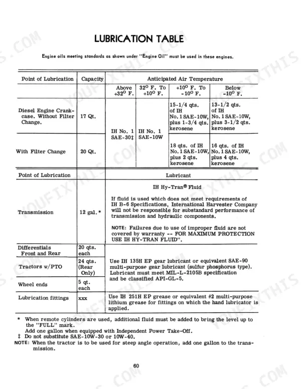 International 4166, 4166 Tractor lubrication table showing engine oil capacities, transmission fluid, and gear lubricant specifications.