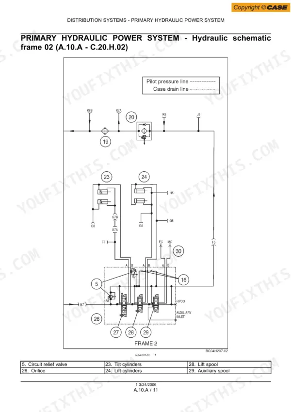 Case 435, 445CT, 445 primary hydraulic power system frame 02 schematic showing tilt and lift cylinder circuits.