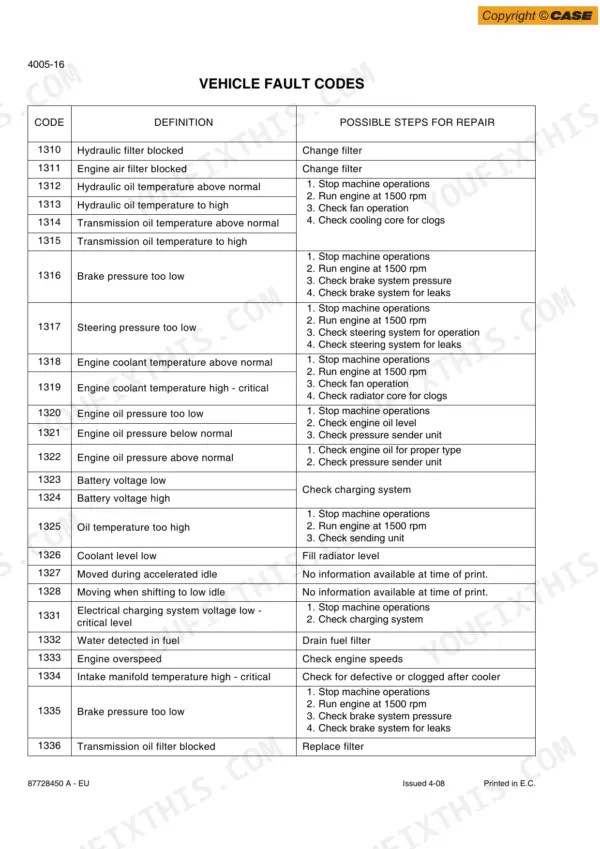 Case 521E, 521E TIER III, 521E Loader, 521E Wheel Loader service manual table of vehicle fault codes and repair steps.