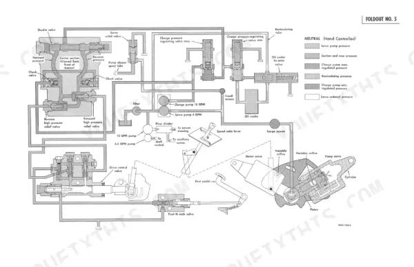 Case 544, 656, H70, H80, 544 Series, 656 Series hydraulic system diagram showing neutral hand controlled pump flow.