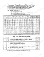 case-544-to-h80-hydrostatic-drive-tractors-service-manual-gss-1397-torque-7.webp Case 544, 656, H70, H80, 544 Series, 656 Series standard torque data table for nuts, bolts, and bolt head identification.
