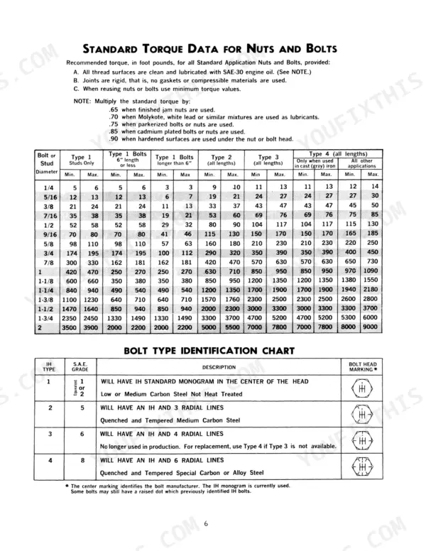 Case 544, 656, H70, H80, 544 Series, 656 Series standard torque data table for nuts, bolts, and bolt head identification.