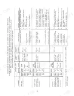 case-544-to-h80-hydrostatic-drive-tractors-service-manual-gss-1397-troubleshooting-92.webp Case 544, 656, H70, H80, 544 Series, 656 Series troubleshooting table for charge flow checks and drive pressure issues.