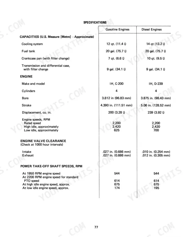 International 574: Specifications table for engine, capacities, and PTO speeds.