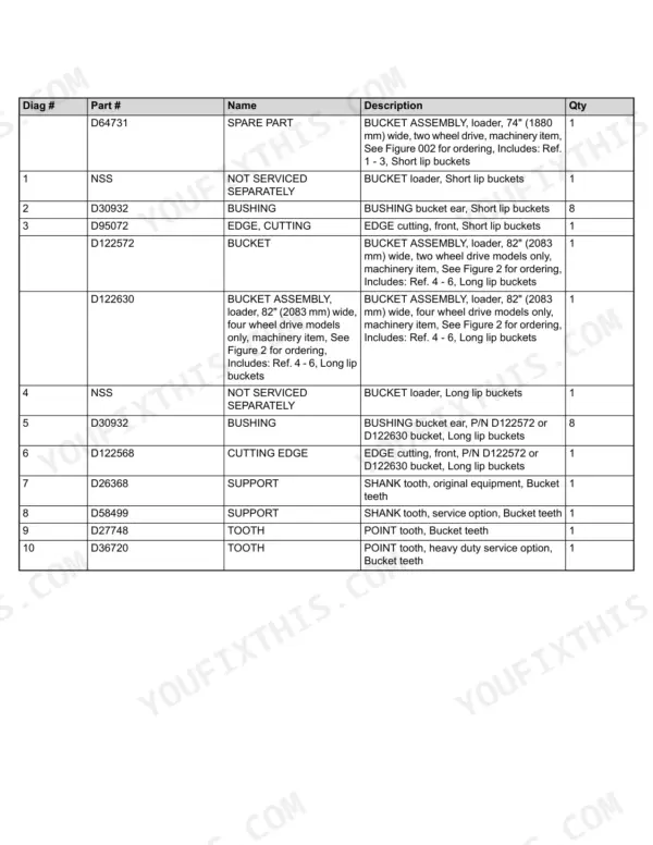 Case 580 SUPER E, Construction King, Loader Backhoe parts list for loader bucket, bushings, cutting edges, and teeth.