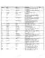 Case 580 SUPER E, Construction King, Loader Backhoe parts list for radiator, cooling system, and coolant reservoir.