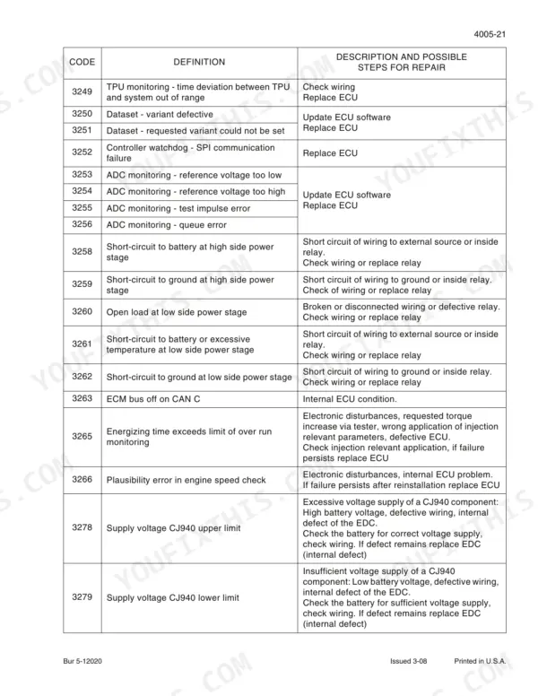 Case 580M service manual - Description and Possible
