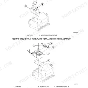 Case 585G, 586G, 588G Forklift battery ground strap removal and installation exploded view diagrams for single and double battery.