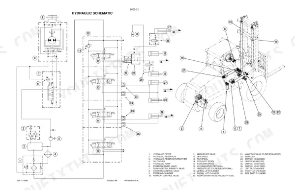 Case 585G, 586G, 588G Forklift hydraulic schematic diagram showing pump, control valves, cylinders, and component legend.