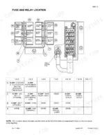 case-585g-586g-588g-forklift-service-manual-7-14851-wiring-59-1.webp Case 585G, 586G, 588G Forklift fuse and relay location diagram and identification table for electrical system components.