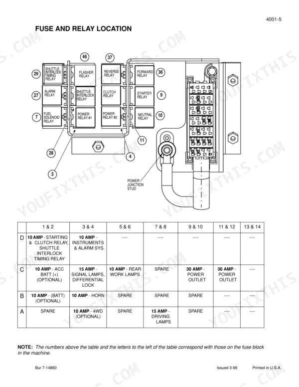 Case 585G, 586G, 588G Forklift fuse and relay location diagram and identification table for electrical system components.