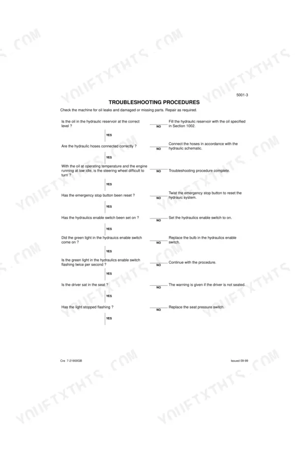 Case 595SLE, 595LSP troubleshooting flow chart for hydraulic system, emergency stop, and seat pressure switch diagnostics.
