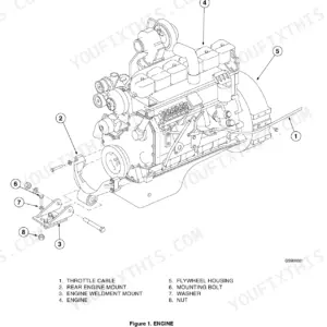 Case 621C, 721C, 621C/721C Loaders exploded view diagram of engine, flywheel housing, and engine mount components.