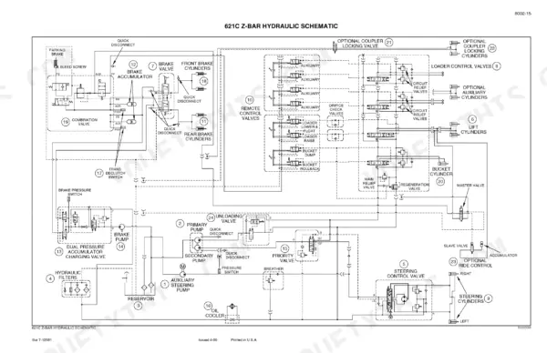 Case 621C, 721C, 621C/721C Loaders Z-Bar hydraulic schematic showing pumps, valves, cylinders, and brake system components.