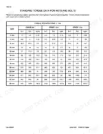 Case 688 service manual standard torque data table for metric nuts and bolts, grades 8.8, 10.9, and 12.9.