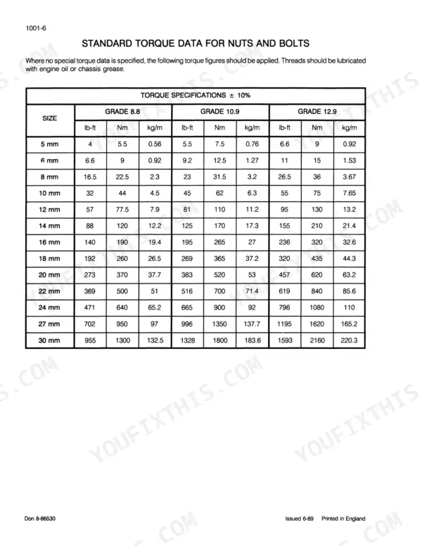 Case 688 service manual standard torque data table for metric nuts and bolts, grades 8.8, 10.9, and 12.9.