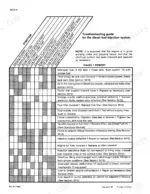 Case 688 diesel fuel injection system troubleshooting guide table showing symptoms, causes, and remedies for engine issues.