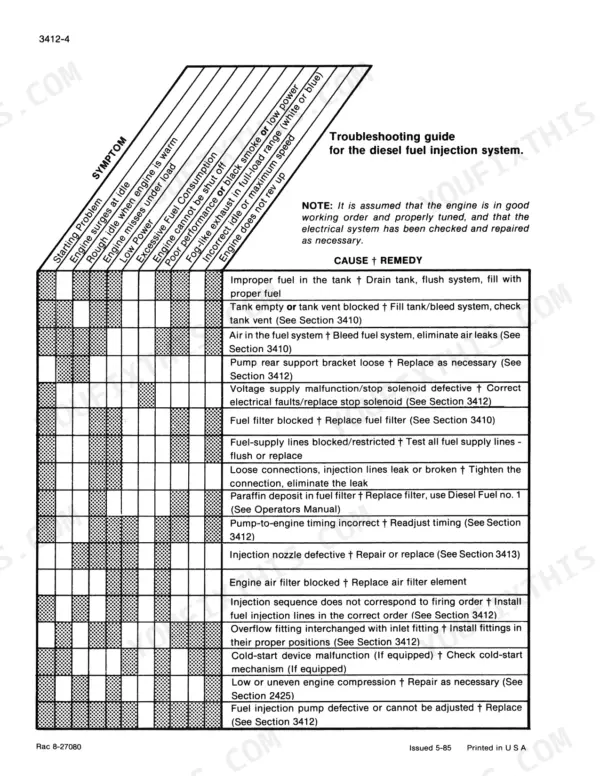 Case 688 diesel fuel injection system troubleshooting guide table showing symptoms, causes, and remedies for engine issues.