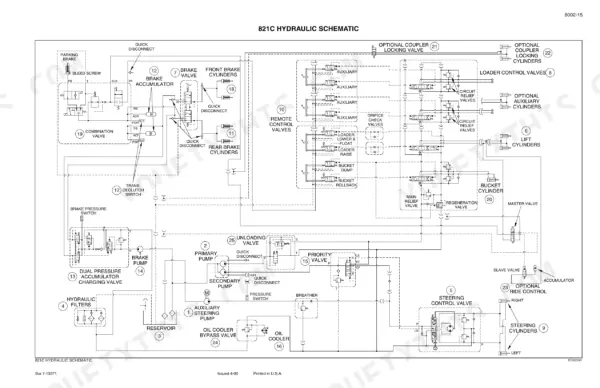 Case 821C Loader hydraulic schematic showing brake, steering, and loader control valve circuits and components.