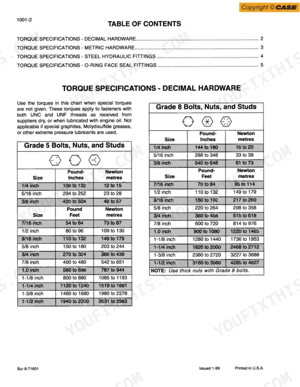 Case 821C Loader torque specifications table for Grade 5 and Grade 8 decimal hardware bolts, nuts, and studs.