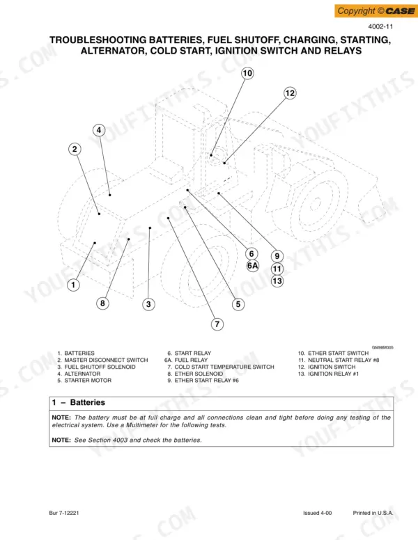 Case 821C Loader troubleshooting diagram for electrical components, batteries, relays, and ignition switch locations.