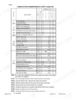 case-845-865-885-grader-service-manual-6-46503-maintenance-25.webp Case 845, 865, 885 lubrication and maintenance chart showing service intervals, points, and component tasks.