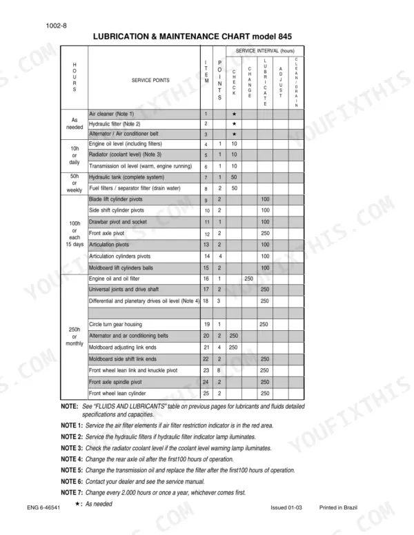 Case 845, 865, 885 lubrication and maintenance chart showing service intervals, points, and component tasks.