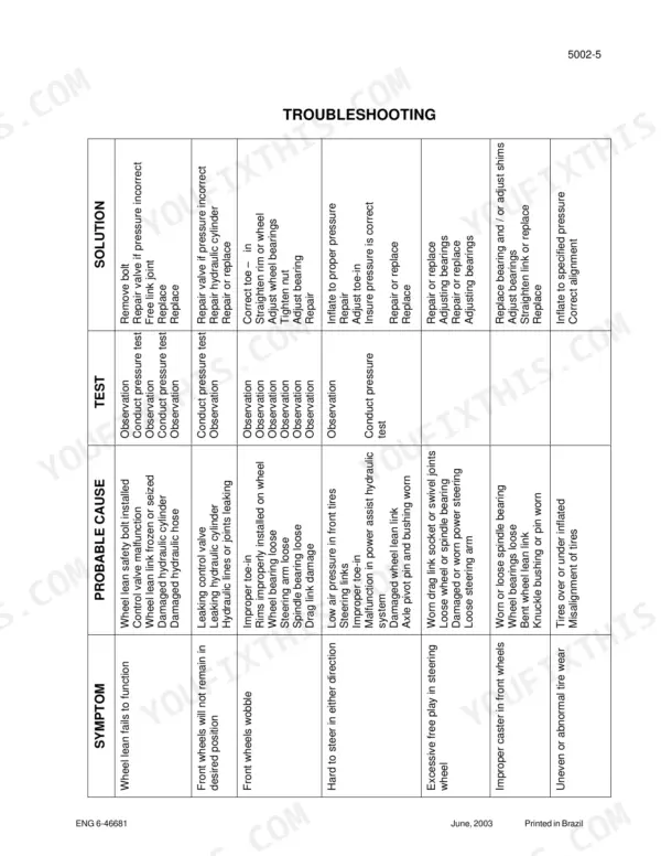 Case 845, 865, 885 troubleshooting table for wheel lean, steering, and tire wear symptoms, causes, tests, and solutions.
