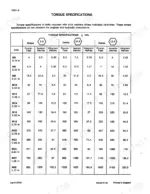 Case 888, 888 Excavator torque specifications table for metric bolt grades 8.8, 10.9, and 12.9 in pound-feet and Newton metres.