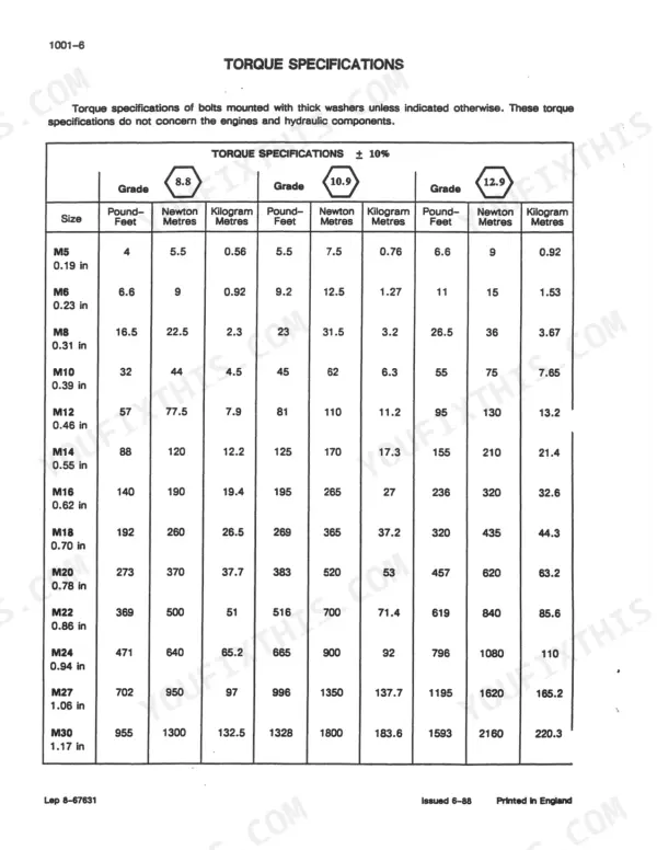 Case 888, 888 Excavator torque specifications table for metric bolt grades 8.8, 10.9, and 12.9 in pound-feet and Newton metres.