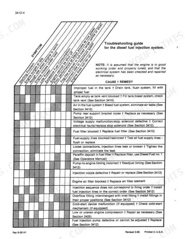 Case 888, 888 Excavator diesel fuel injection system troubleshooting chart showing symptoms, causes, and remedies.