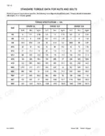 case-corporation-1088-crawler-excavator-service-manual-don-8-86380-torque-12.webp Case Corporation 1088 standard torque data table for nuts and bolts, grades 8.8, 10.9, and 12.9, sizes M5 to M30.