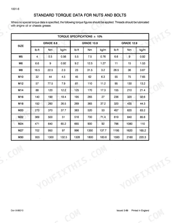 Case Corporation 1088 standard torque data table for nuts and bolts, grades 8.8, 10.9, and 12.9, sizes M5 to M30.