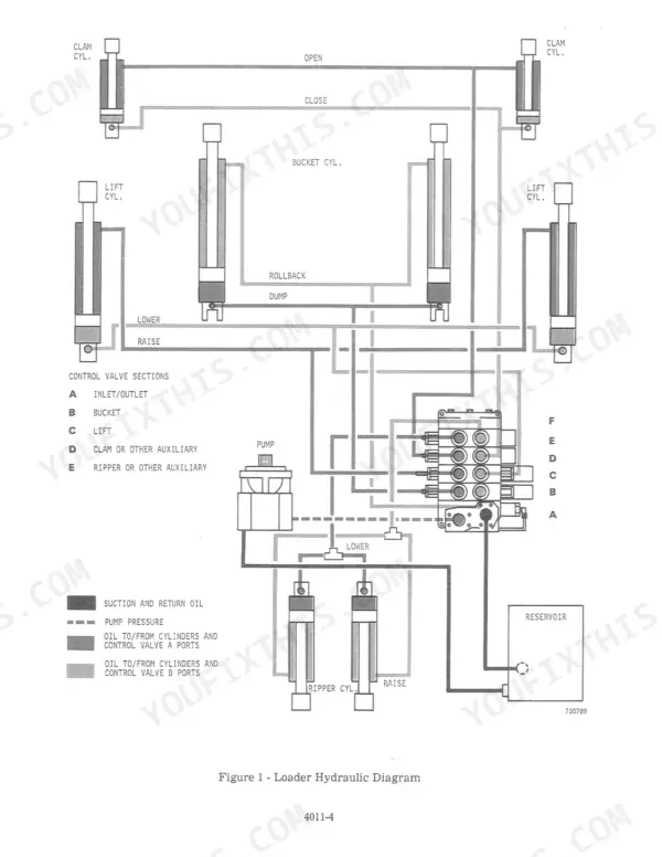 Case Corporation 1150B, 1450 loader hydraulic system diagram showing pump, control valve, reservoir, and cylinder circuits.