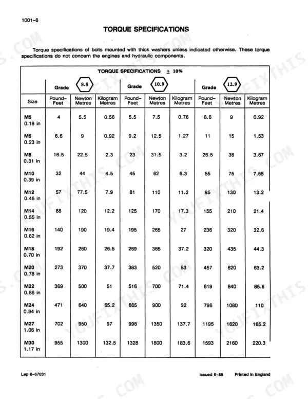 Case Corporation 688 Excavator torque specifications table for metric bolt grades 8.8, 10.9, and 12.9 by size.