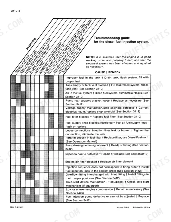 Case Corporation 688 Excavator diesel fuel injection system troubleshooting guide table showing symptoms and remedies.