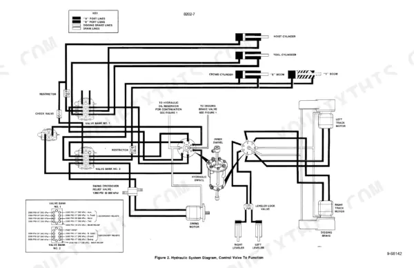 Case 880B Excavator hydraulic system diagram showing valve banks, cylinders, motors, and swivel components.