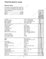 case-cougar-ii-tractor-operator-manual-37-036-maintenance-33.webp Case Cougar II, Cougar II Tractor service guide table showing scheduled maintenance intervals, lubrication, and fluid checks.